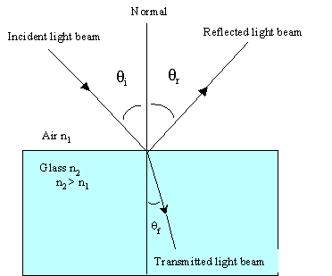 Sound Reflection Diagram