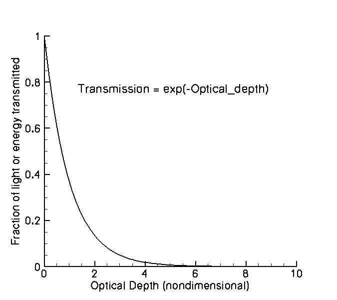 optical depth