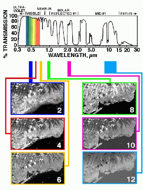 satellite images with graph showing wavelength vs percent transmission